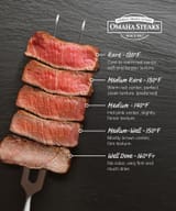 Steak-Doneness-Guide-and-Temperature-Chart-blog