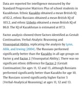 kazakh iq versus britain