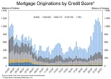 NYFedMortgageCreditQ12022