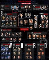 HiGH&amp;LOW_THE_MOVIE_-_Character_Overview