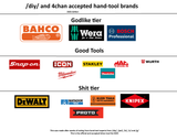 Official hand tools 2025