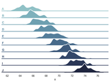kde_ridgeplot