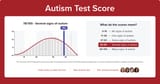 Screenshot 2025-06-17 at 17-49-06 Autism Test _ Quiz Score Psychology Today
