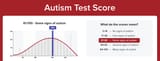 autism