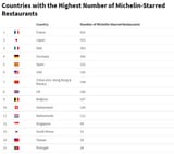 Michelin_starred_restaurants