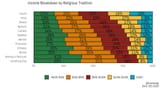 religionincome