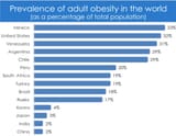 The obesity problem in Latin America_(c) Global Health Intelligence
