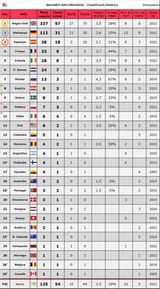 balconing-ranking-by-country-v0-osp2urjh0jxa1