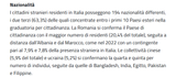 immigrati