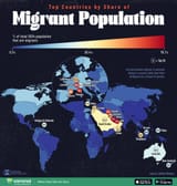 International-Migrants_Global_02