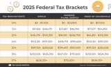 TCI-2025-Federal-Tax-Brackets_1600x974