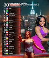 BRAZIL TRANNIES