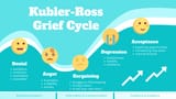 wavy-kubler-ross-grief-cycle