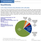 military-demographics-01