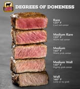 degrees-of-doneness-0120