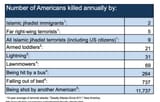 americadeaths