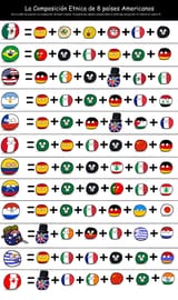 ethniccompositionofnewworldcountries