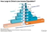 Chinese income