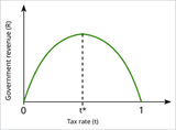 Screenshot 2025-06-20 at 09-30-20 Laffer curve - Wikipedia