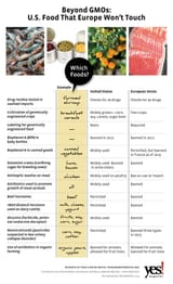 chart-image-553658376853-site_display_1200-13-ways-europe-does-food-safer-cleaner-and-kinder