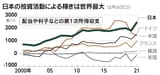 https%3A%2F%2Fimgix-proxy.n8s.jp%2FDSXZQO2760270014122022000000-1