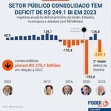 Public deficit