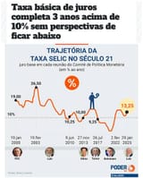 Basic interest rates