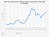 gdp