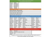 FSI language difficulty