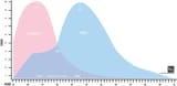 smv_curve