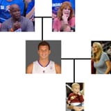 white genes