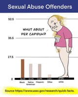 Per Capiduh