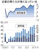 https%3A%2F%2Fimgix-proxy.n8s.jp%2FDSXZQO4454909014022024000000-2