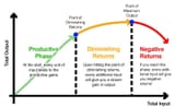 graph-diminishing-returns
