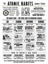 a-cool-guide-summary-to-atomic-habits-by-james-clear-v0-rp0guv5iy9nc1