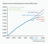 hdi