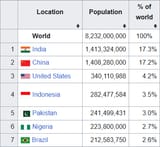 Population