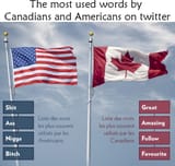 canada vs america twitter words