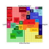 Political_compass uk rough outline