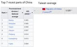 Taiwan China hdi