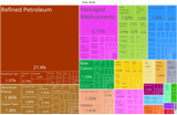 Greece_Product_Exports_(2019).svg