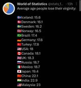 at-what-age-did-you-guys-lose-your-virginity-v0-3ne8xi7a51va1