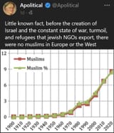 apolitical graph