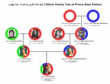 Pahlavi