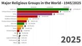 Most-Popular-Religions-2025