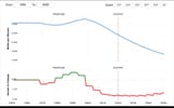 somali tfr