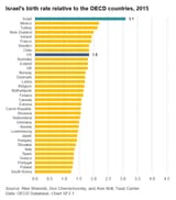 Total-fertility-rates-ENG
