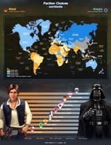 empire vs rebels