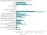 ethnic-minorities-in-Scotland