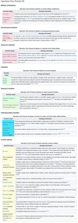 Screenshot 2025-06-24 at 02-15-12 List of attacks during the Iran–Israel war - Wikipedia